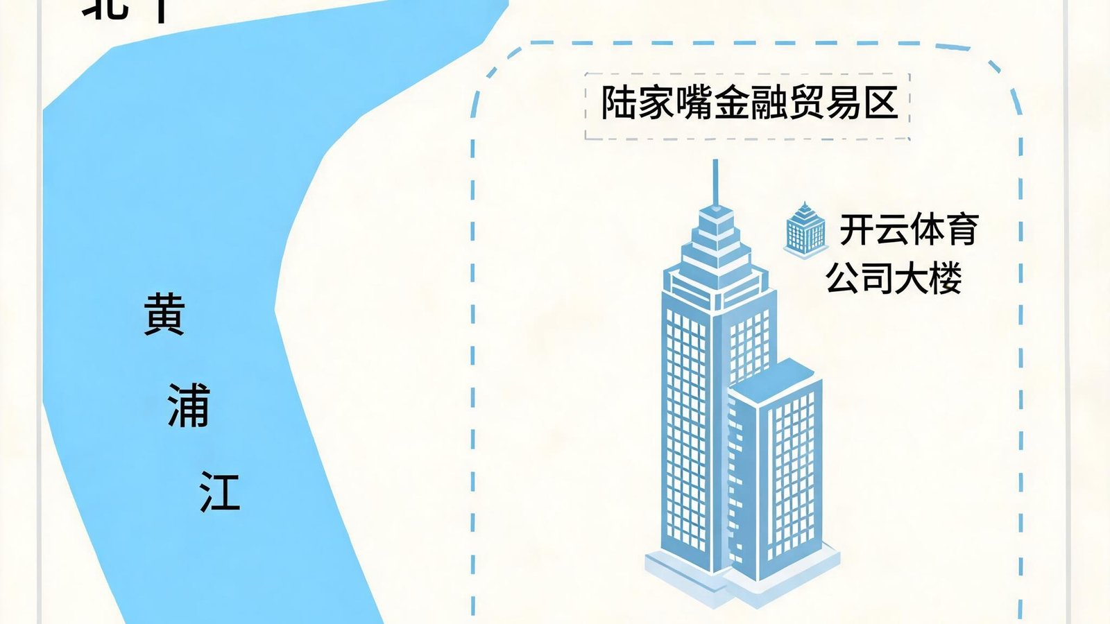 开云体育位于上海陆家嘴金融贸易区的地图位置示意，标有公司大楼图标